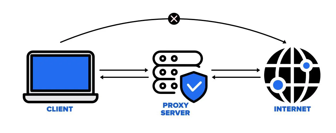 Use proxy to secure information