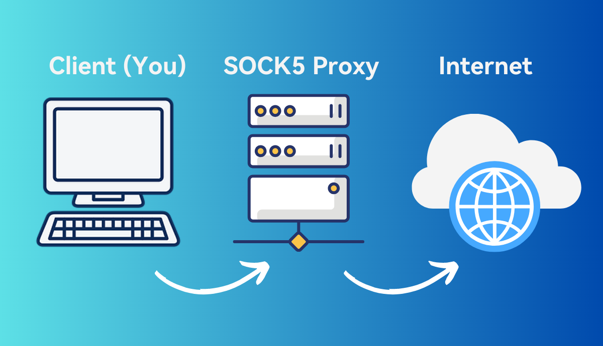 How socks5 proxy works