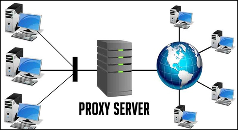 What Is a Proxy?