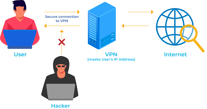 How Does a VPN Work?